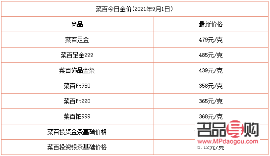 今日回收黃金價格實時查詢(今日回收黃金價格實時查詢)