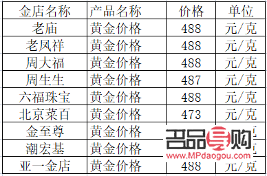 金店一錢等于多少克黃金