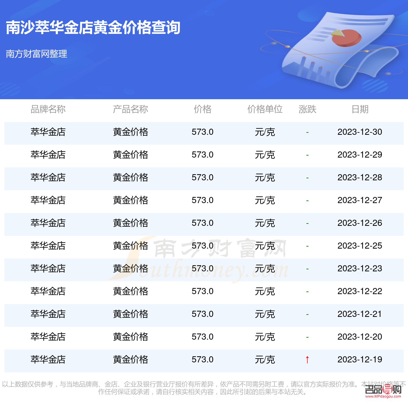 萃華金店金價(今日萃華金店金價)