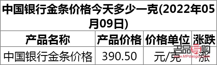 2022年8月3建行投資金條今日價格(建行投資金條價格走勢)