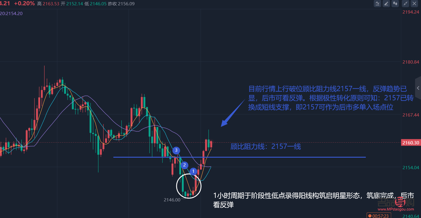 <h3>黃金屬行情一一融通金，揭秘投資新機遇</h3>