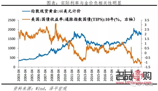 中金的投資黃金價格會變嗎(中金的投資黃金價格會變嗎為什么)