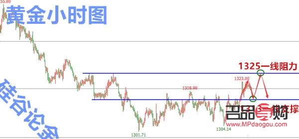 今日黃金原油市場動態：行情點位解析