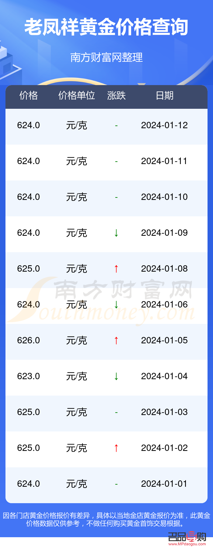 老鳳祥黃金回收多少一克現在今日價格(老鳳祥黃金回收價格查詢今日)