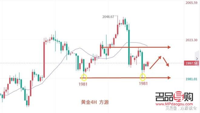 今日黃金行情策略(今日黃金行情策略走勢)