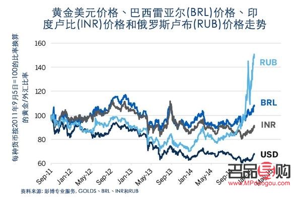 <h3>今日黃金期貨價格月行情走勢圖分析</h3>