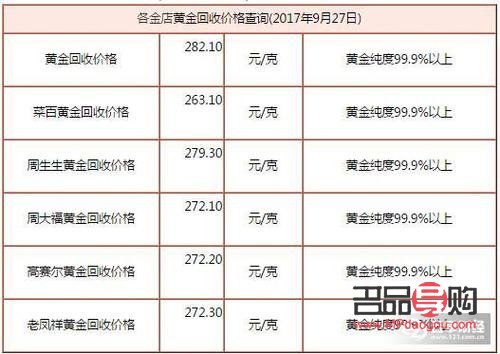 老鳳祥回收黃金怎么收(老鳳祥回收黃金怎么收的)