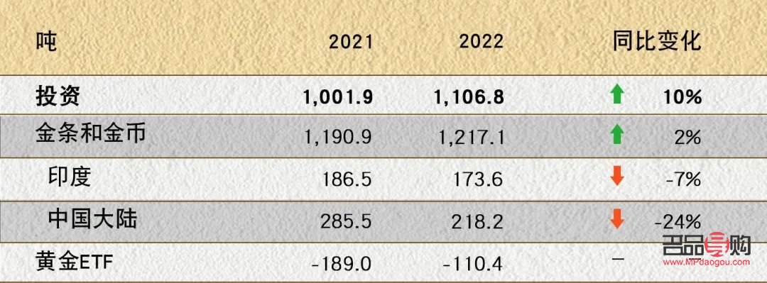2022年適合投資黃金嗎(2022年適合投資黃金嗎知乎)