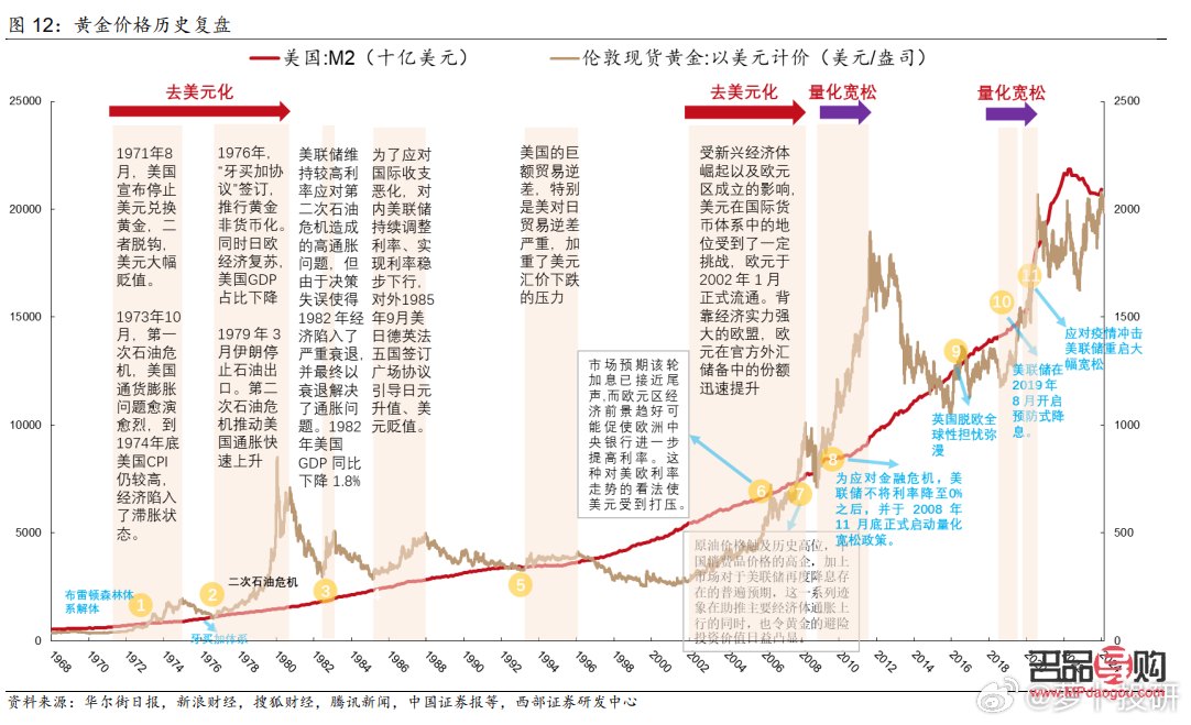 上海黃金交易現(xiàn)貨行情(上海黃金交易現(xiàn)貨行情走勢(shì))