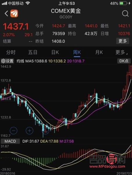 上海黃金交易現(xiàn)貨行情(上海黃金交易現(xiàn)貨行情走勢(shì))
