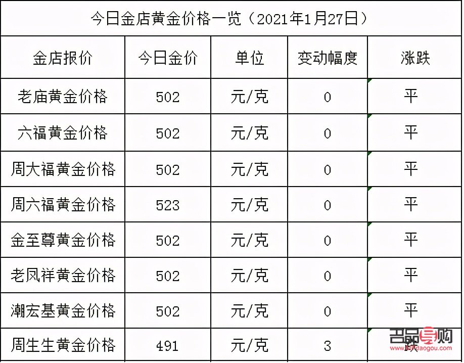 <h3>今日金價濟南太陽金店：黃金市場動態與購金攻略</h3>