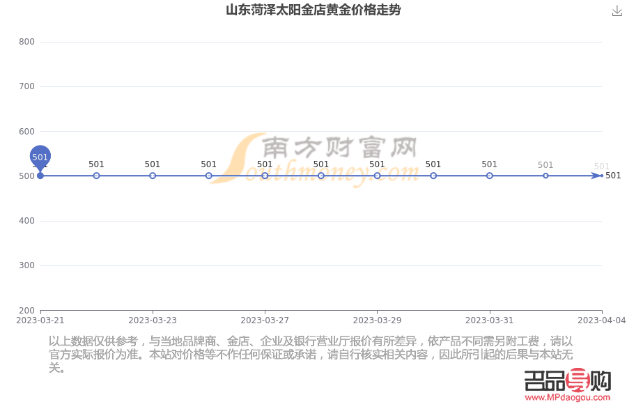 今日金價濟南太陽金店：黃金市場動態與購金攻略
