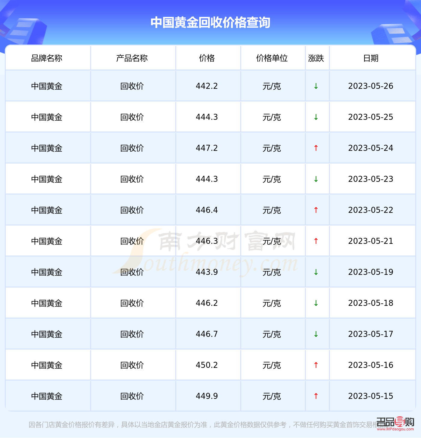 金價實時行情今日中國黃金(黃金回收多少一克現在今日價格表)