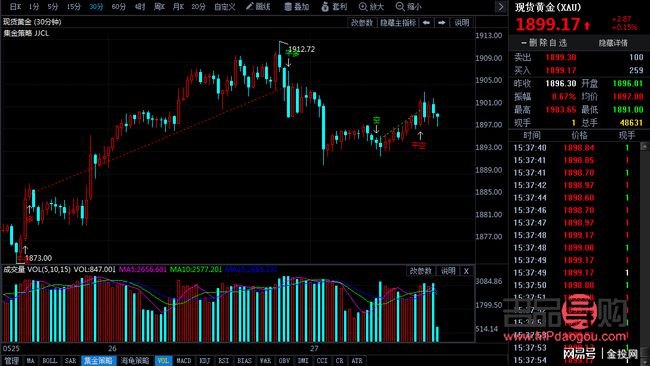 金店加盟攻略：打造財富黃金之路