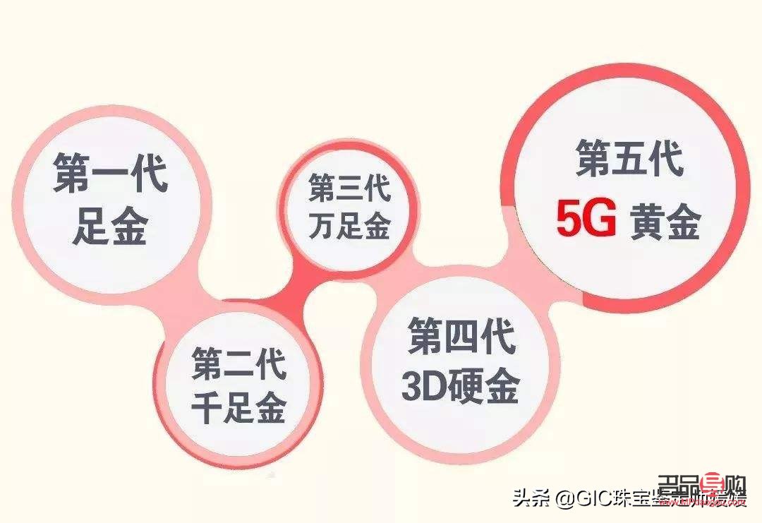 5g足金回收和黃金價格一樣嗎(5g黃金跟足金一樣保值嗎)