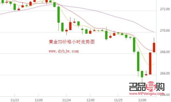 黃金交易所今日金價實時行情(黃金交易所今日金價實時行情是含稅價嗎?)