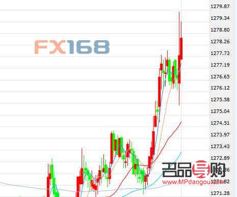 fx168黃金行情(fx168現貨黃金實時走勢圖)
