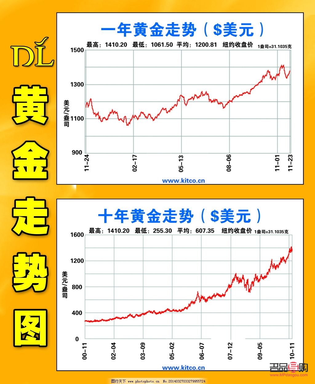 全球24小時黃金價格實時行情圖解析