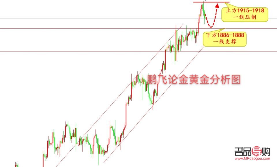 黃金白銀行情走勢(黃金白銀行情走勢解析)