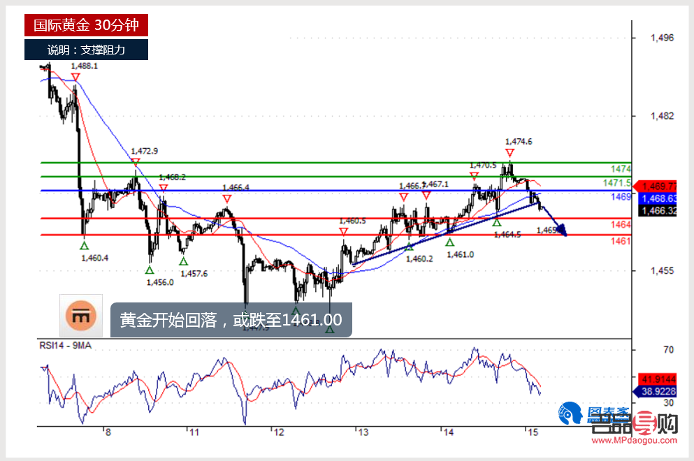 <h3>美國黃金實時行情走勢圖：揭示黃金市場動態</h3>