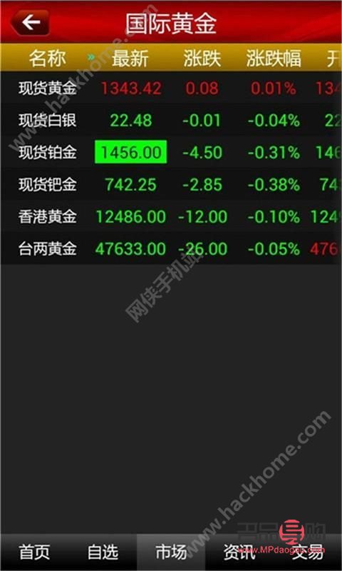 <h3>現貨黃金行情app下載指南：掌握財富動態，決勝黃金市場</h3>
