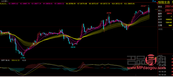 <h3>黃金期貨行情實時更新，投資者把握市場脈動</h3>