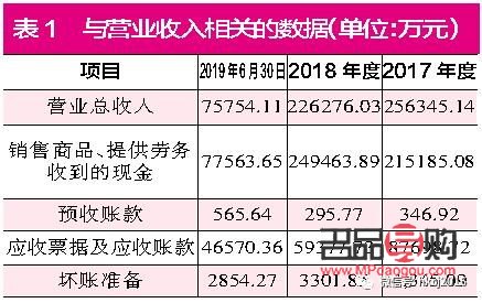 開美容院利潤探究：如何實現可觀收益？