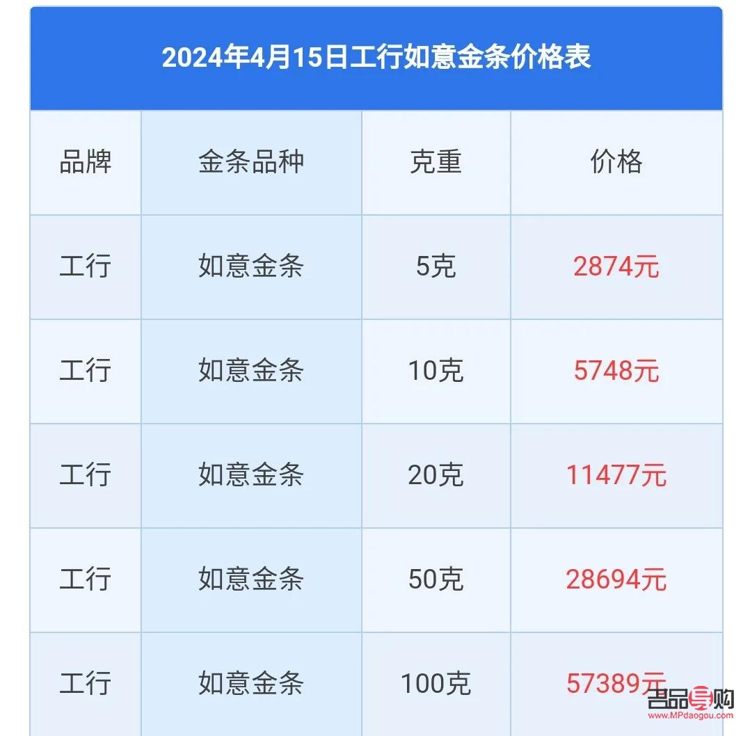 工行紙黃金今日行情分析(工行紙黃金今日即時報價)