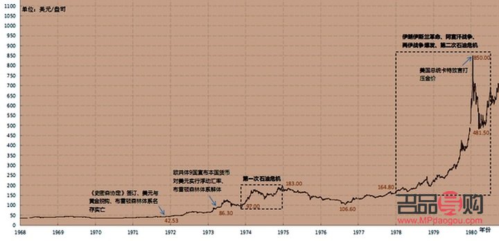 紙黃金行情預測走勢圖(紙黃金走勢今日消息)