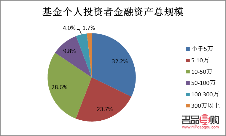 個人投資者投資黃金的渠道(個人投資者投資黃金的渠道是什么)