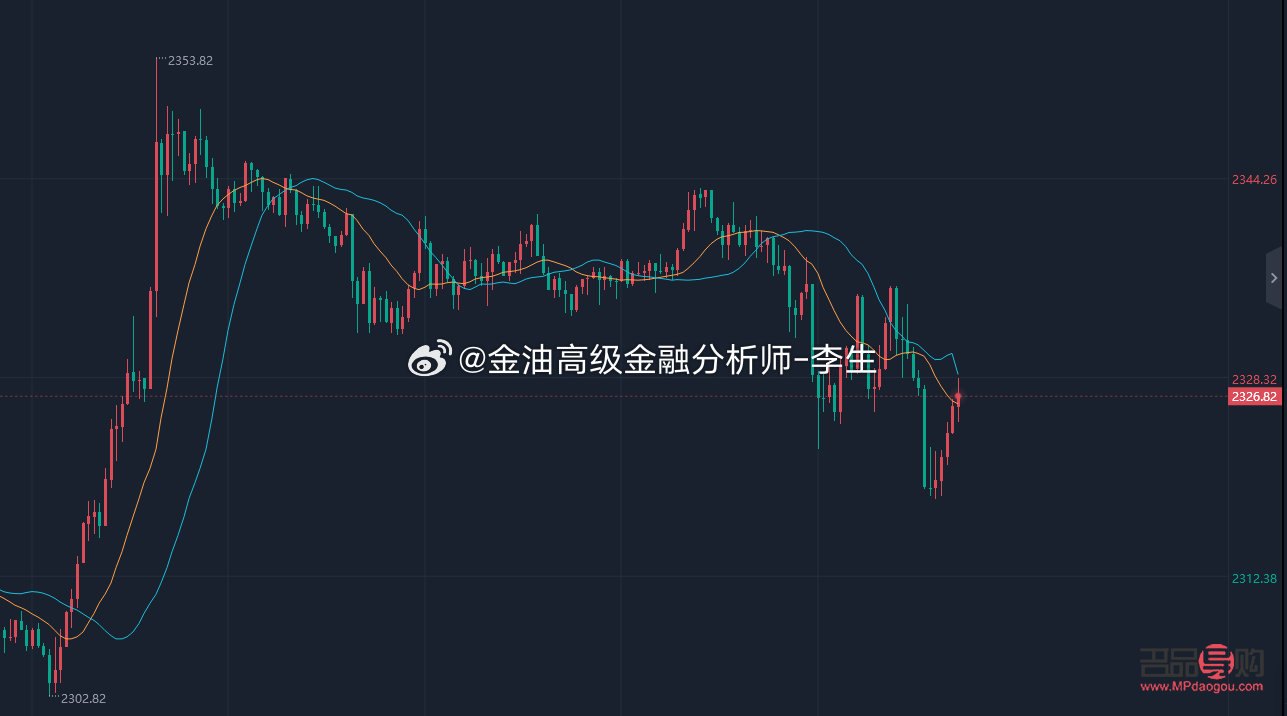 <h3>現貨黃金行情分析直播：揭秘黃金市場動態，把握投資先機</h3>