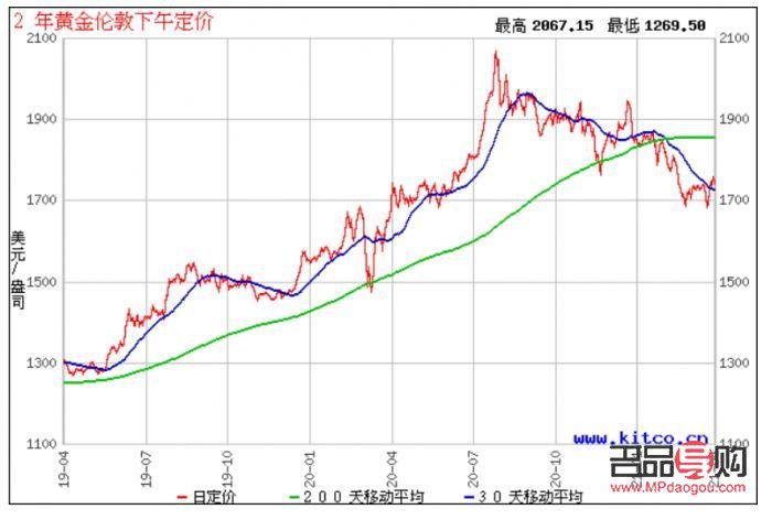 <h3>開金店利潤探秘：黃金行業(yè)盈利空間廣闊</h3>