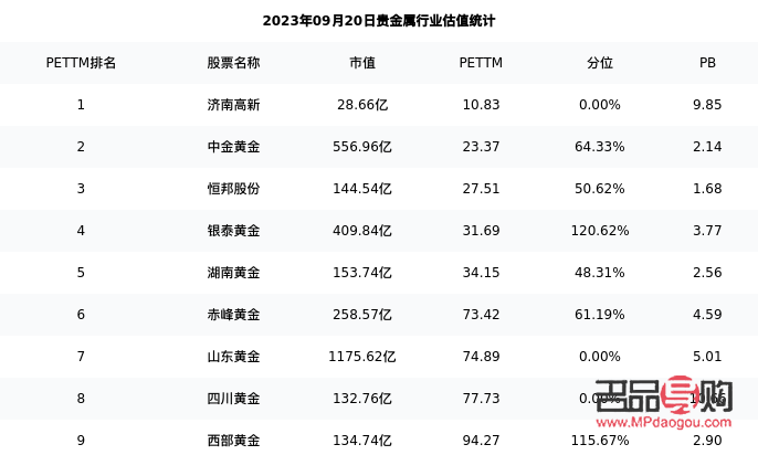 開金店利潤探秘：黃金行業盈利空間廣闊