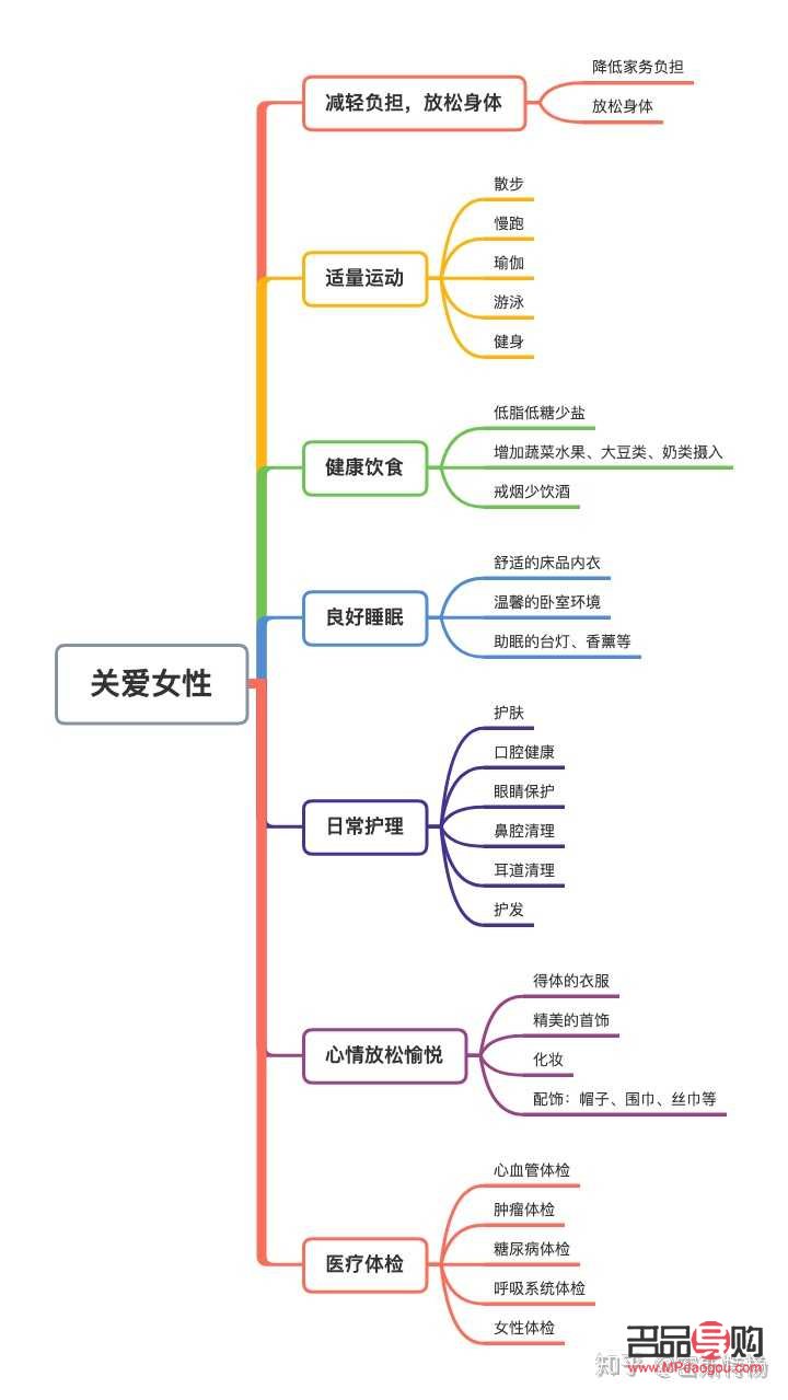 身體護理需求全解析：關愛自己，從細節開始