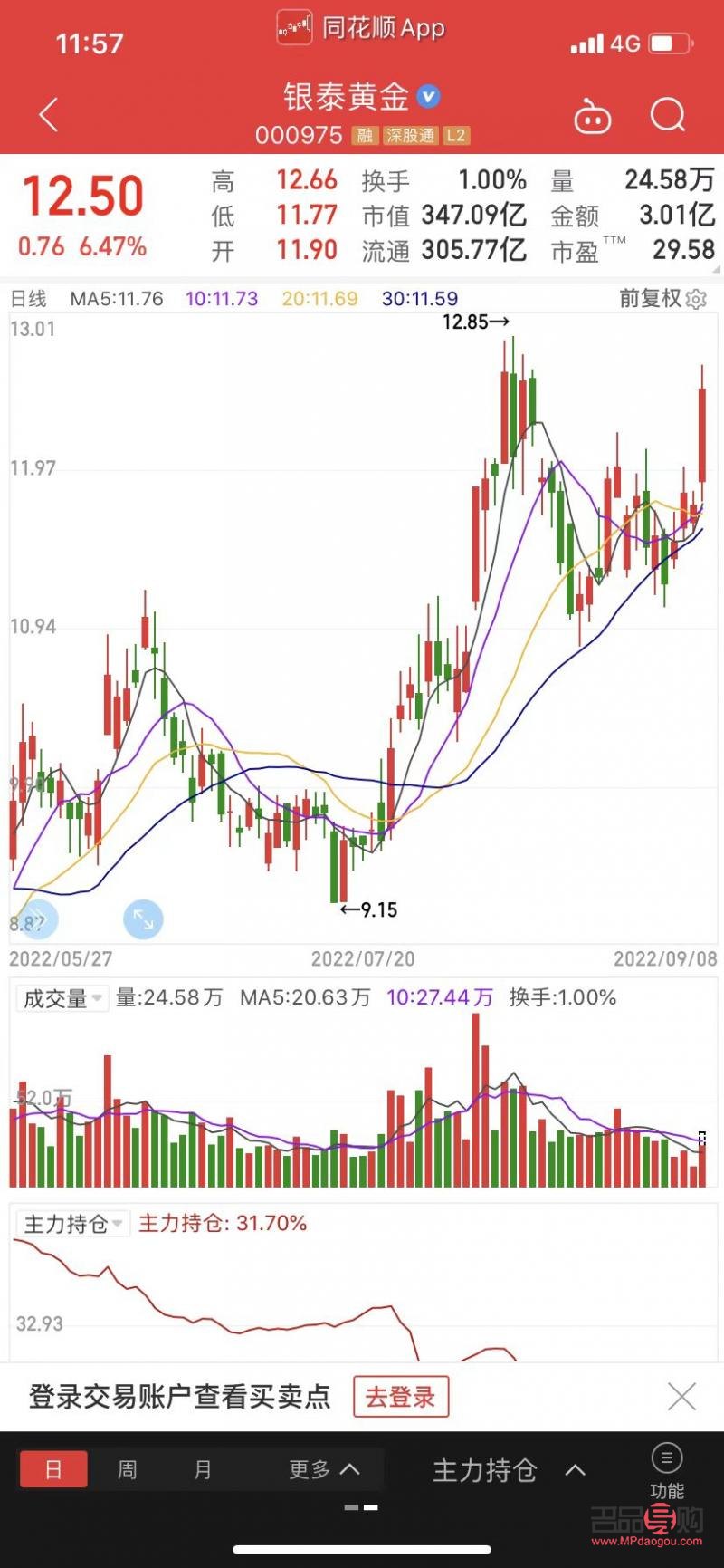 黃金etf行情(黃金ETF行情)