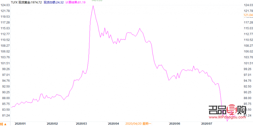黃金etf行情(黃金ETF行情)