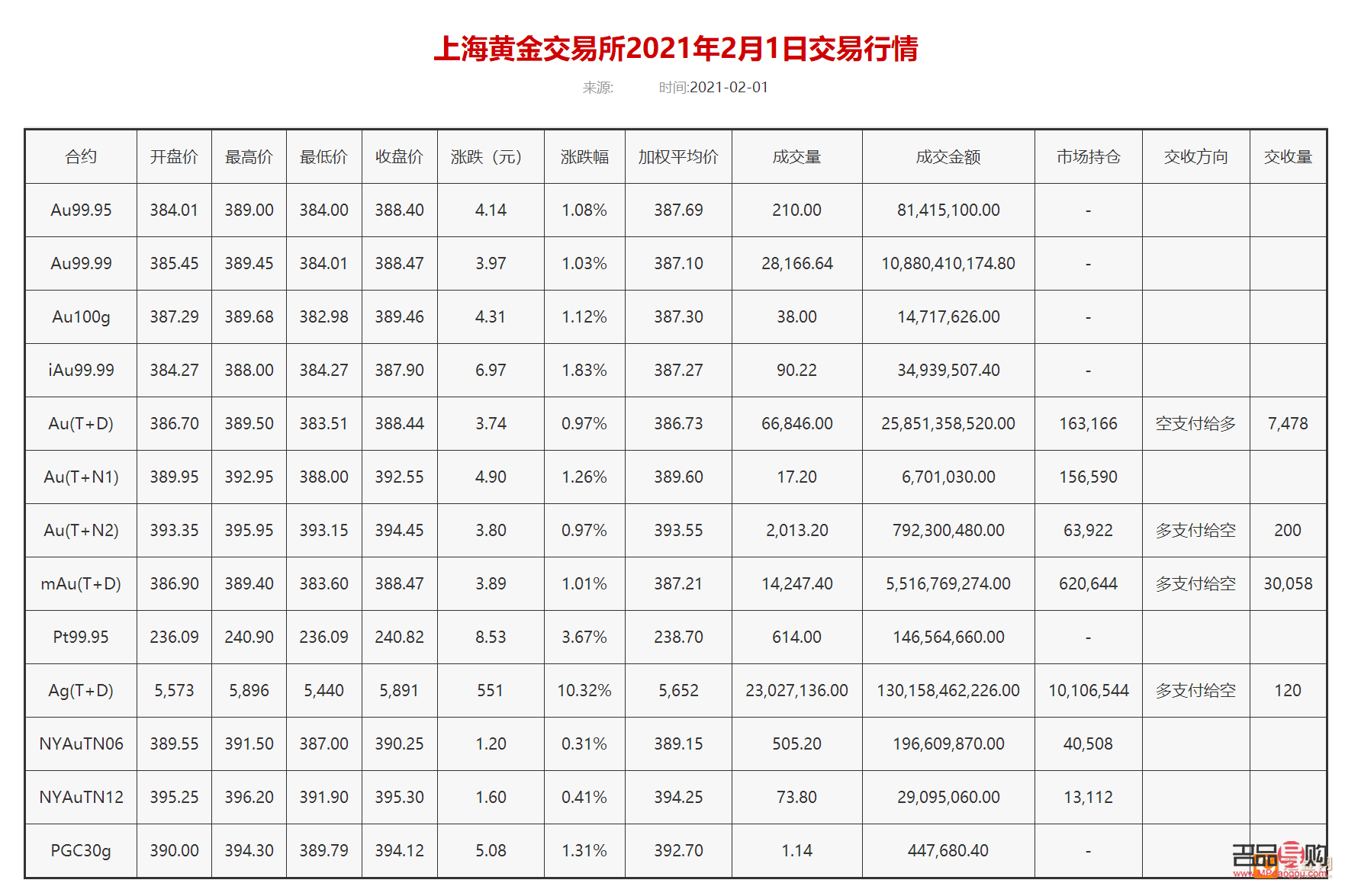 <h3>上海黃金交易所實(shí)時行情查詢?nèi)馕?lt;/h3>