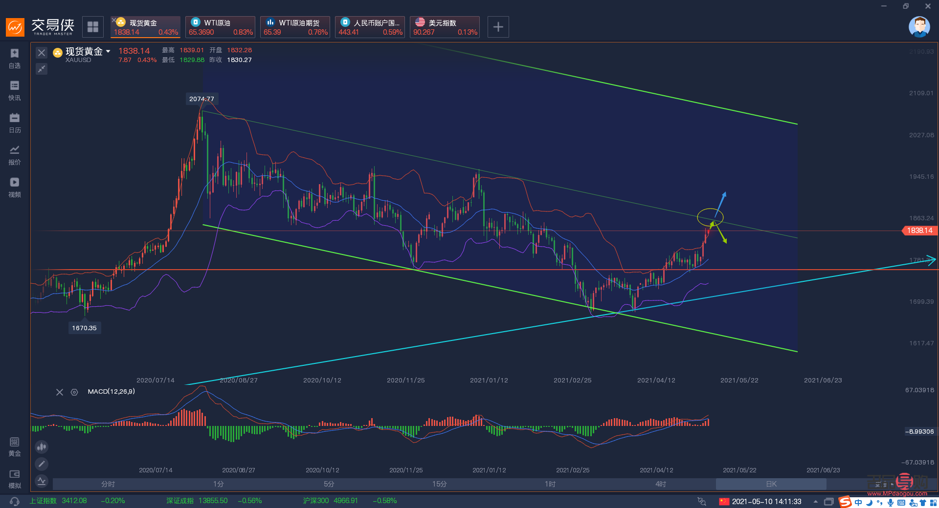 <h3>黃金行情分析軟件app：劃線工具多樣，助力投資者精準決策</h3>