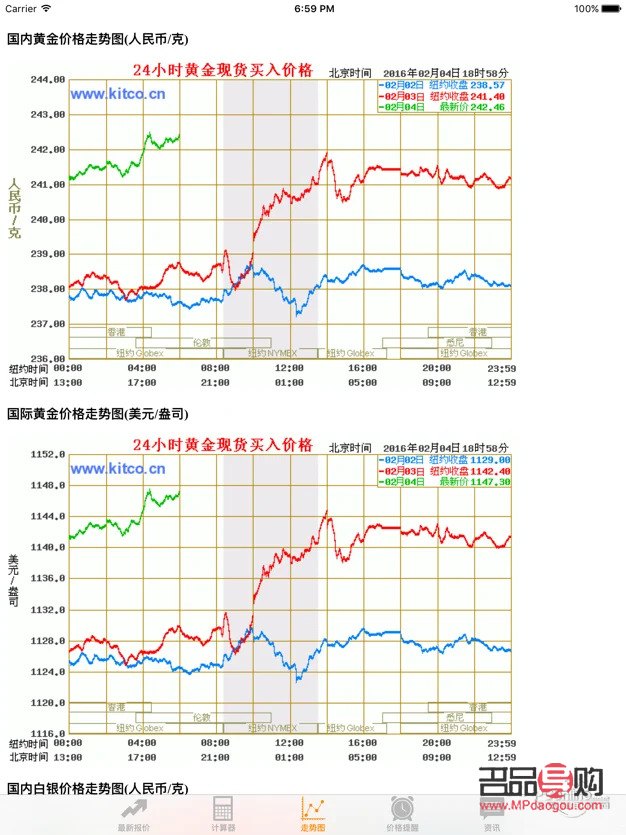 <h3>黃金行情分析軟件app：劃線工具多樣，助力投資者精準決策</h3>