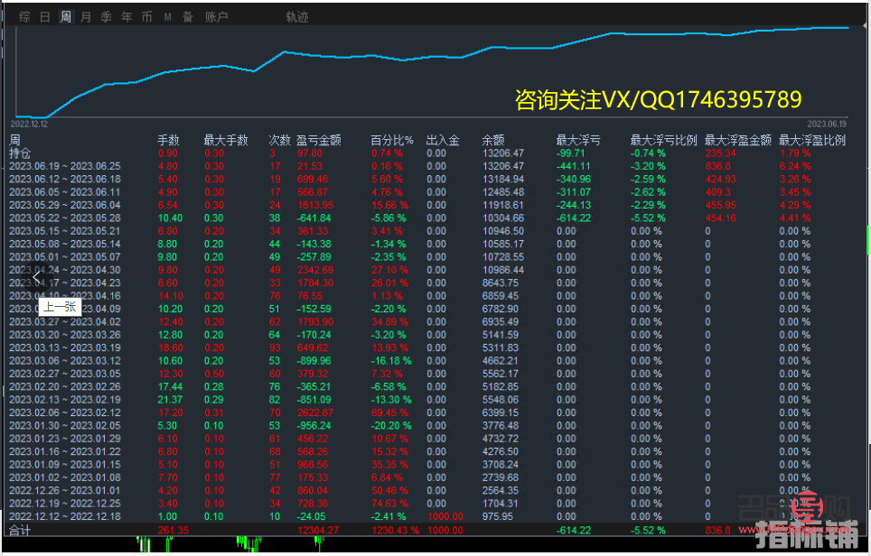 <h3>黃金行情分析軟件app：劃線工具多樣，助力投資者精準決策</h3>