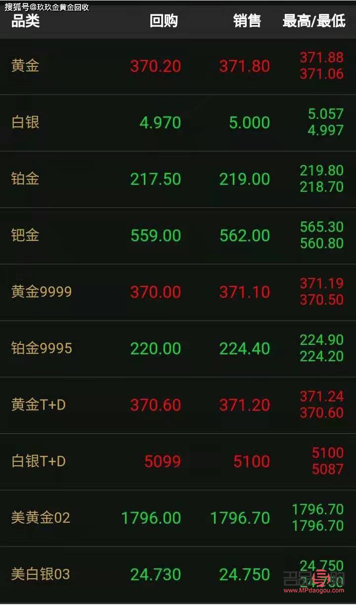 <h3>金店黃金價格查詢2021全解析：走勢、影響因素及購買攻略</h3>