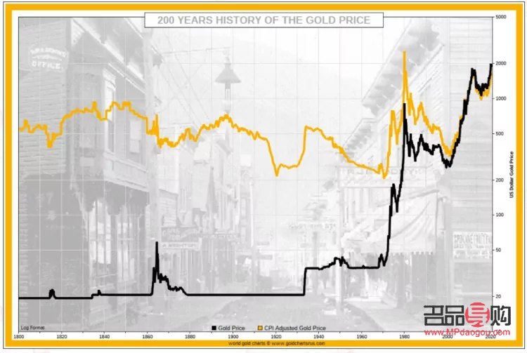 <h3>2023年黃金回收價格走勢分析與預測</h3>