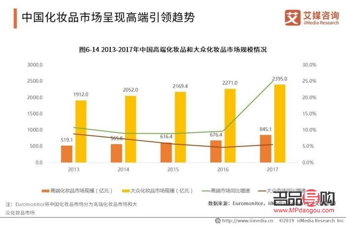 <h3>國產彩妝發(fā)展探析：創(chuàng)新、品質與文化融合引領未來</h3>
