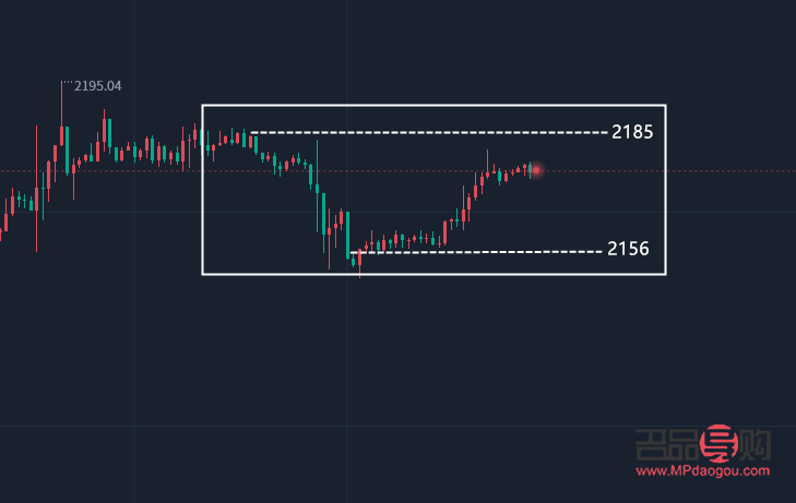 <h3>今日黃金行情走勢分析</h3>