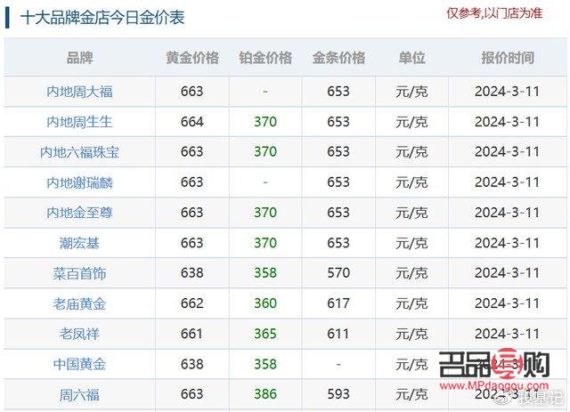 探秘au9999黃金行情，投資者必備指南
