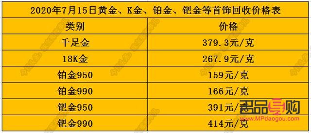 中國銀行實物黃金回收價格(中國銀行黃金回收多少錢一克2020年)