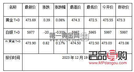 投資金價今日價格探秘：多少錢一克成焦點