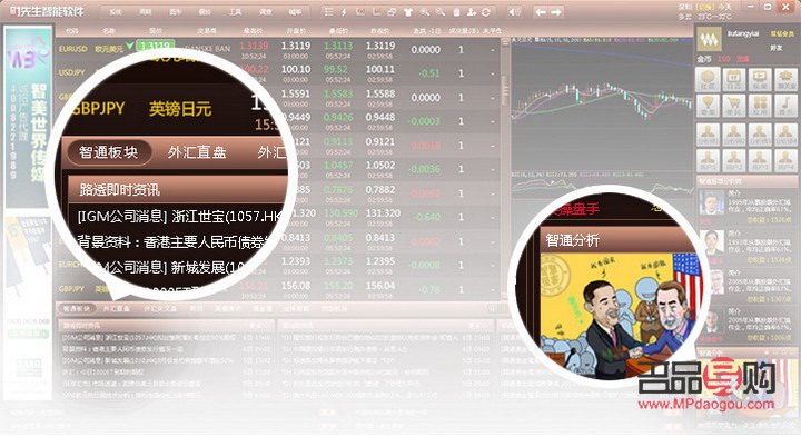 易匯通黃金行情分析軟件下載(易匯通財經官網)