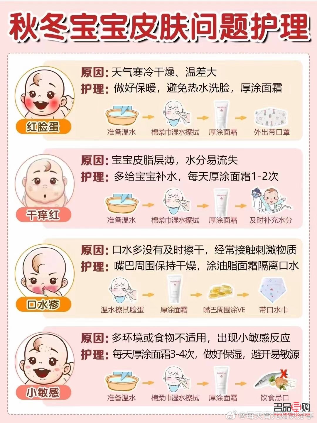 兒童冬季如何護理身體