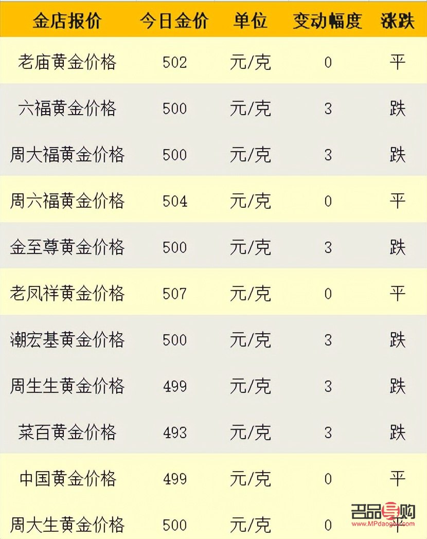 北京菜百黃金投資金條價格探析